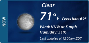 Current Conditions