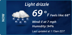 Current Conditions