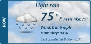 Current Conditions