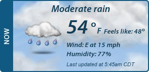 Current Conditions