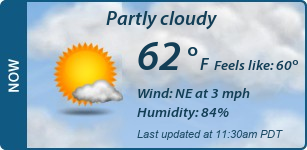 Current Conditions