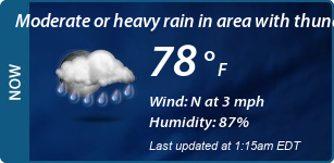 Current Conditions
