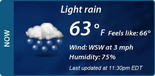 Current Conditions