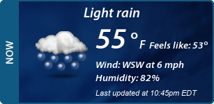 Current Conditions