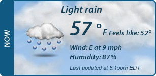Current Conditions