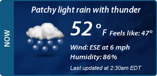 Current Conditions