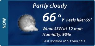 Current Conditions
