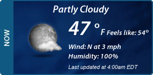 Current Conditions