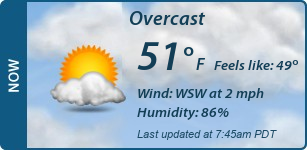 Current Conditions