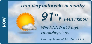 Current Conditions