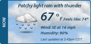Current Conditions