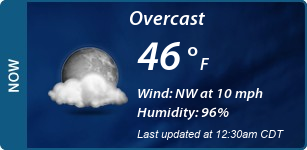 Current Conditions