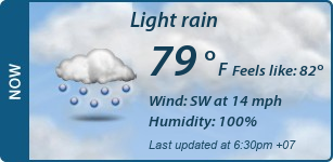 Current Conditions