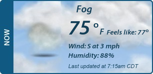 Current Conditions