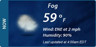 Current Conditions