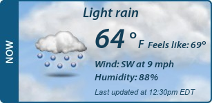 Current Conditions