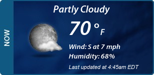 Current Conditions