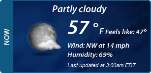 Current Conditions