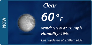 Current Conditions