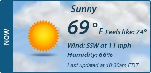 Current Conditions