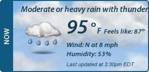 Current Conditions