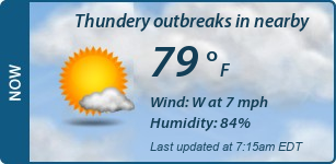 Current Conditions