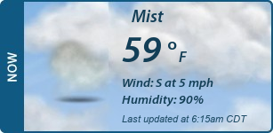 Current Conditions