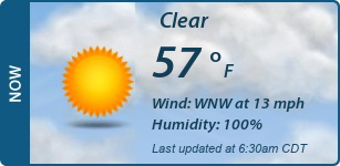 Current Conditions