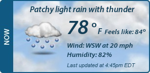 Current Conditions