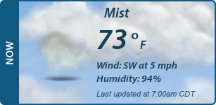 Current Conditions