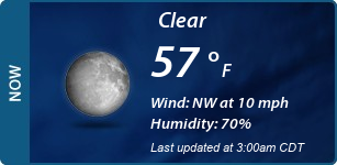 Current Conditions