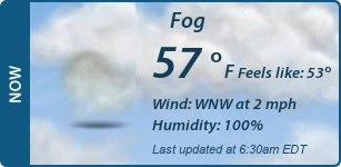 Current Conditions