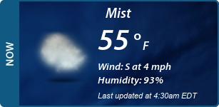 Current Conditions
