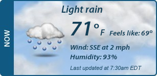 Current Conditions