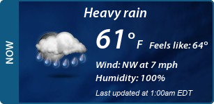 Current Conditions